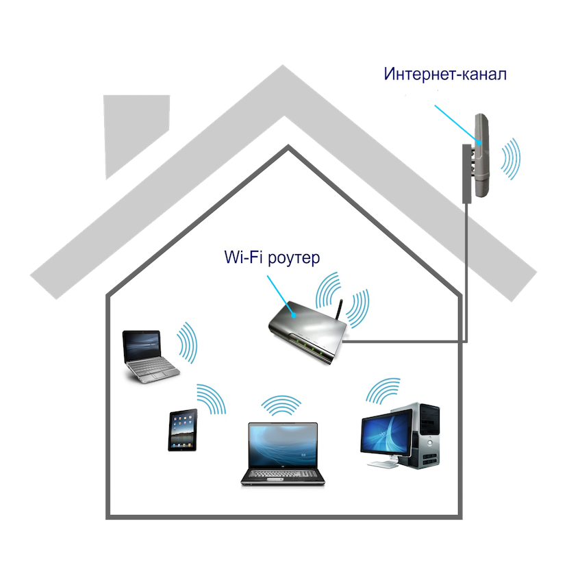 Интернет Парголово